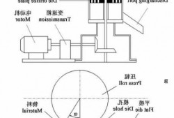 广西平模制粒机厂家直销？平模造粒机原理图？