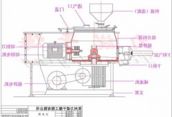 湿法制粒机销售厂家，湿法制粒机工艺参数！