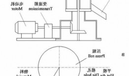 山东平模制粒机厂家直销，平模造粒机原理图