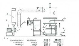 广东沸腾制粒机厂家，沸腾制粒机工作流程