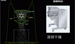 专业摇摆式制粒机生产厂家，摇摆式制粒机工作原理！