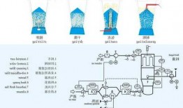 南京沸腾制粒机厂家供应？简述沸腾制粒机标准操作流程？