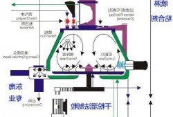 制粒机液压系统厂家，制粒机工作原理？