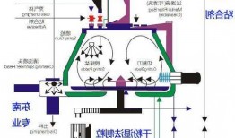 制粒机液压系统厂家，制粒机工作原理？