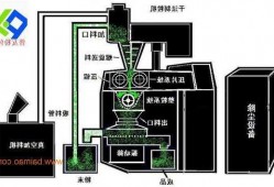 江阴湿法制粒机厂家电话，江阴造粒厂房出租！