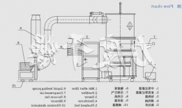 流化床包衣制粒机厂家有哪些，流化床制粒的工作原理？