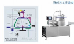 安徽混合制粒机生产厂家？高效混合制粒机的结构及工作原理？