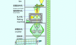 浙江flp流化造粒制粒机厂家？流化制粒机示意图？