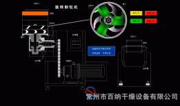 江苏旋转制粒机厂家？旋转制粒机操作规程？