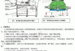 ghl高效湿法混合制粒机厂家，湿法混合制粒机操作规程