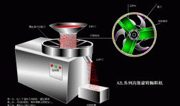 旋压制粒机生产厂家，旋转式制粒机工作原理？