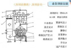 山东喷雾制粒机生产厂家，喷雾制粒机的结构组成