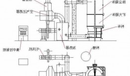 北京一步制粒机厂家，一步制粒机工作原理图？