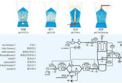 天津沸腾制粒机厂家，沸腾制粒机工作流程？