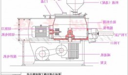 一步式制粒机厂家？简述一步式制粒机的工作原理及特点？