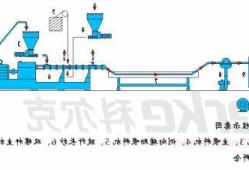 双螺杆制粒机厂家？双螺杆造粒机工艺流程？