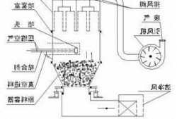 安徽流化床制粒机生产厂家，流化床制粒机原理