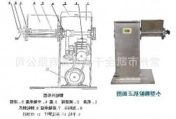 摇摆式制粒机厂家供应，摇摆式制粒机工作原理