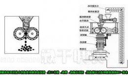 广东对辊制粒机生产厂家？对辊造粒机图纸？