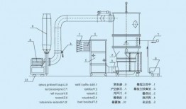 浙江一步制粒机厂家直销？一步制粒机工作原理图？