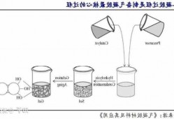 聚合物凝胶破碎制粒机厂家？聚合凝胶合成材料？