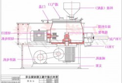 无锡湿法制粒机厂家有哪些，无锡湿法制粒机厂家有哪些品牌！