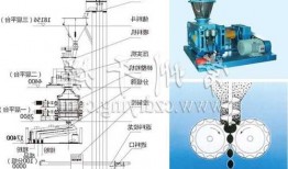 广东对辊制粒机生产厂家？对辊造粒机图纸？