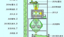 国产进口干法制粒机厂家？干法制粒机结构和原理？