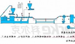 国产双螺杆制粒机厂家，双螺杆造粒机操作流程？