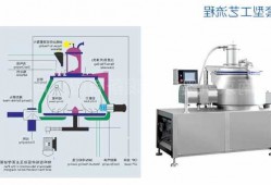 进口湿法混合制粒机厂家？高效湿法混合制粒机操作方法？