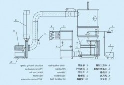 浙江沸腾干燥制粒机厂家直销，fl200沸腾干燥制粒机说明书