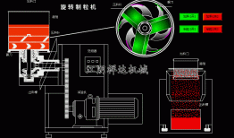 湖南旋转制粒机厂家，旋转式制粒机工作原理！