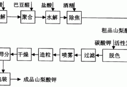 山梨酸钾制粒机厂家有哪些，山梨酸钾生产工艺流程简图