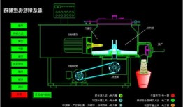 上海湿法混合制粒机厂家，湿法混合制粒操作流程？