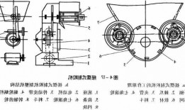 无锡摇摆式制粒机厂家供应？摇摆制粒机结构图？