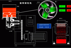 福建全自动制粒机厂家排行，制粒机自动控制系统