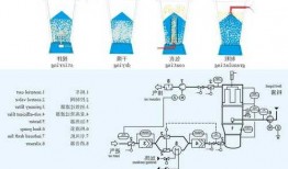 安徽一步制粒机厂家排行，一步制粒工艺流程图