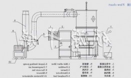 河南fl系列沸腾制粒机厂家销售？沸腾制粒机工作流程？