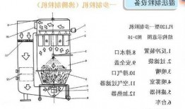 上海fl系列沸腾制粒机设备厂家？简述沸腾制粒机标准操作流程？