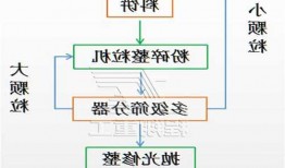 供应挤压制粒机厂家排名？挤压制粒工艺流程？