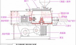 辽宁鸡精制粒机器厂家电话，鸡精造粒机工作原理图？