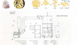 沸腾制粒机国外生产厂家，简述沸腾制粒机标准操作流程？