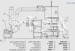 上海流化床包衣制粒机生产厂家？流化床制粒机工作原理？