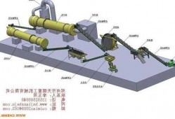 圆盘制粒机生产厂家？圆盘制粒机工作原理？