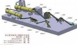 圆盘制粒机生产厂家？圆盘制粒机工作原理？