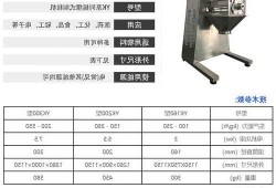 中药一步制粒机生产厂家？一步制粒机参数？