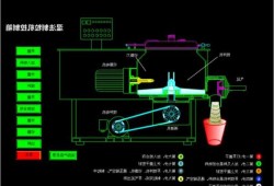 江苏湿法制粒机厂家？湿法制粒机工作原理？