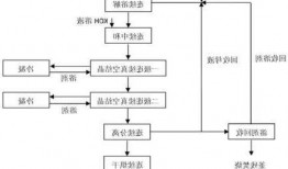 山梨酸钾制粒机厂家排名，山梨酸钾生产工艺流程简图