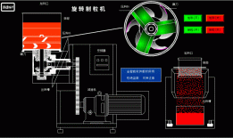 山东挤压制粒机厂家，挤压制粒机工作原理？