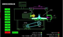 国产高效混合制粒机厂家？高效混合制粒机工作原理？